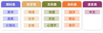 犀牛教育ALevel