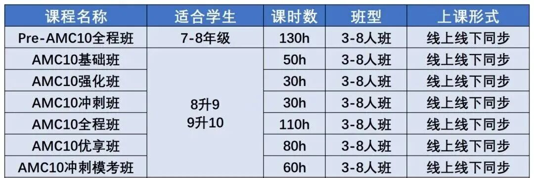 AMC10数学竞赛