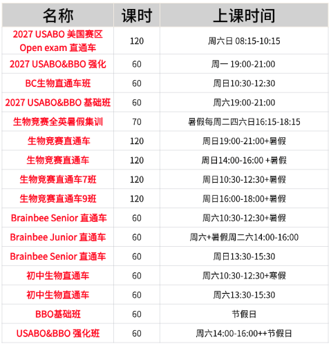 国际生物竞赛