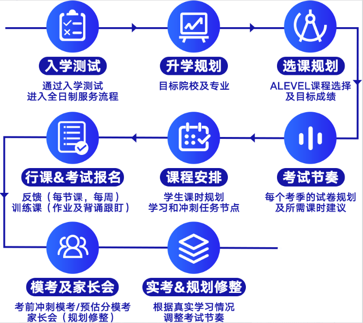 犀牛ALevel脱产
