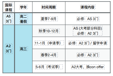 犀牛ALevel脱产
