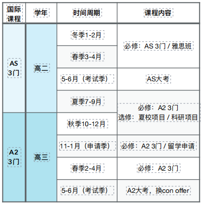 犀牛ALevel脱产