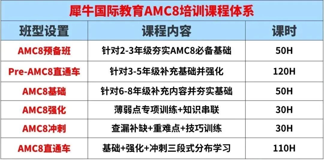 犀牛AMC8数学竞赛培训课程