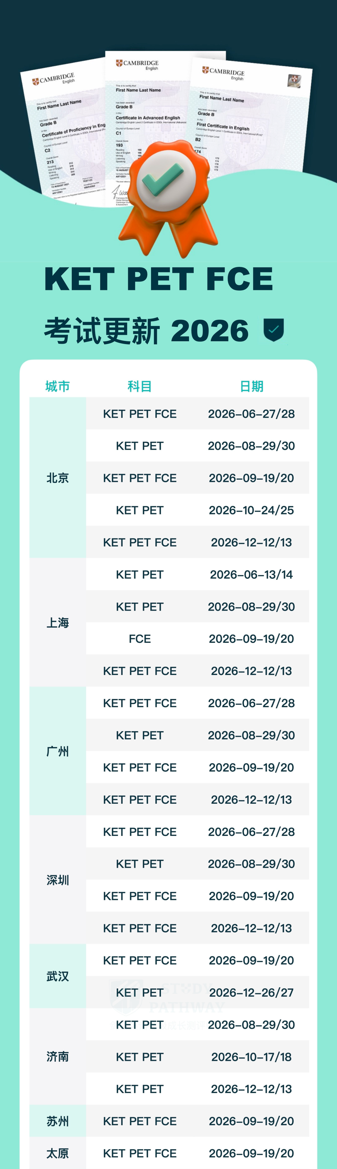 犀牛KET培训课程