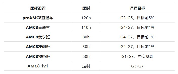 AMC8课程2.png