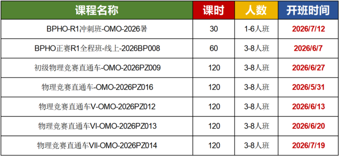 犀牛BPhO物理竞赛培训课程