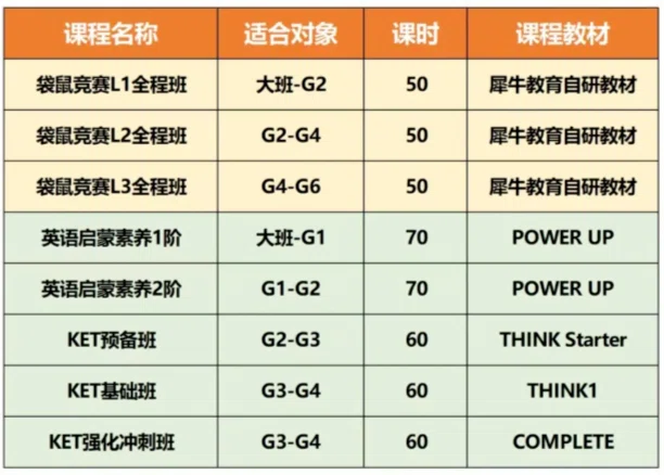 袋鼠数学竞赛+KET英语培训规划