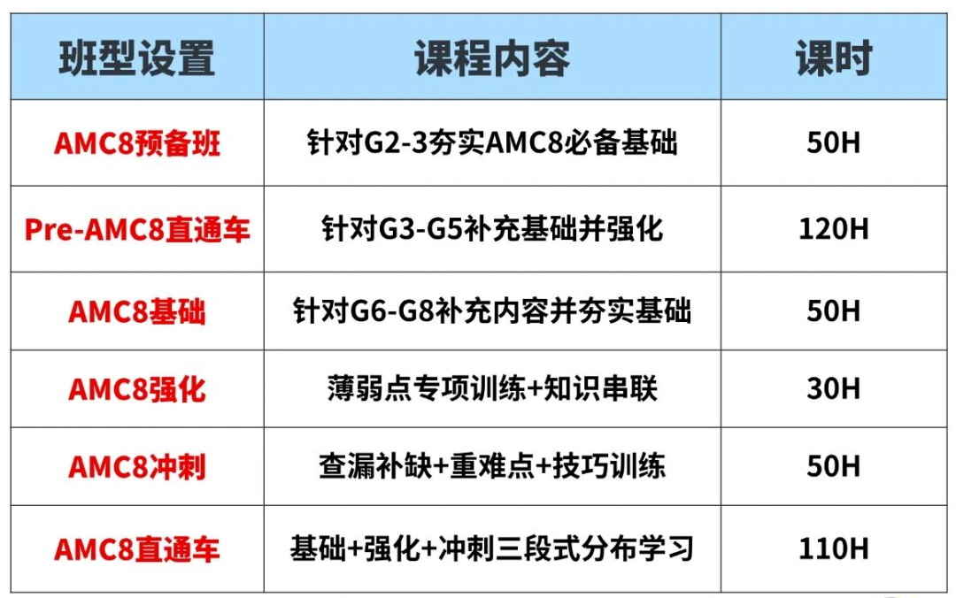 犀牛教育AMC8培训老师