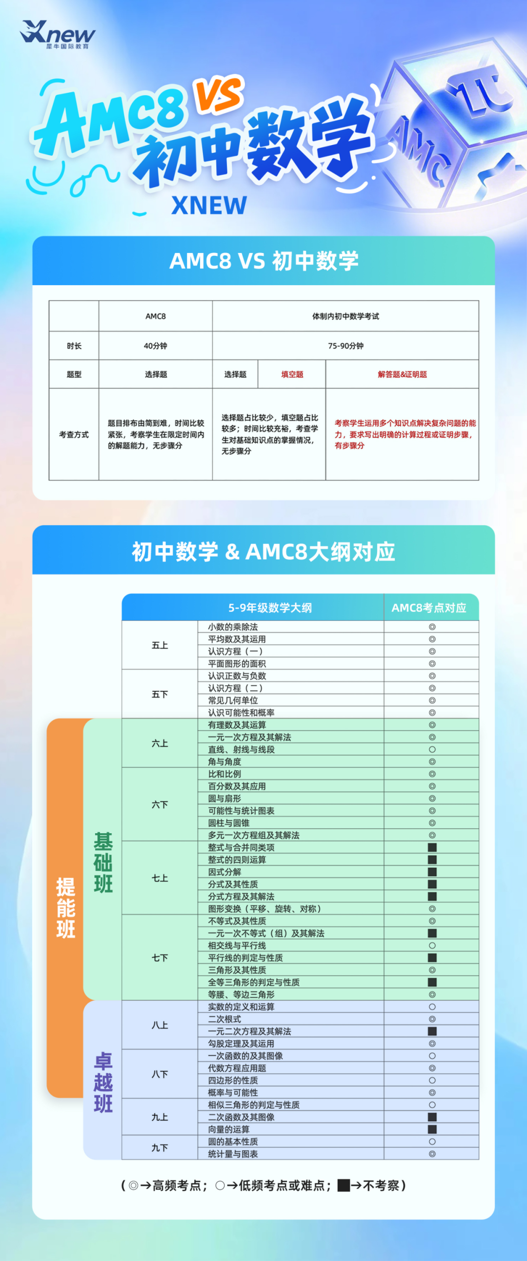AMC8数学竞赛难度