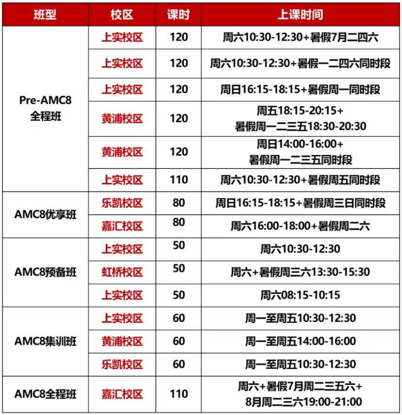 AMC8数学竞赛备考