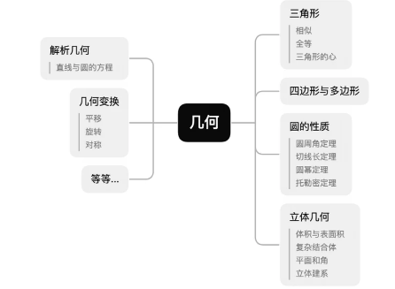 AMC10数学竞赛真题