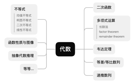 AMC10数学竞赛真题