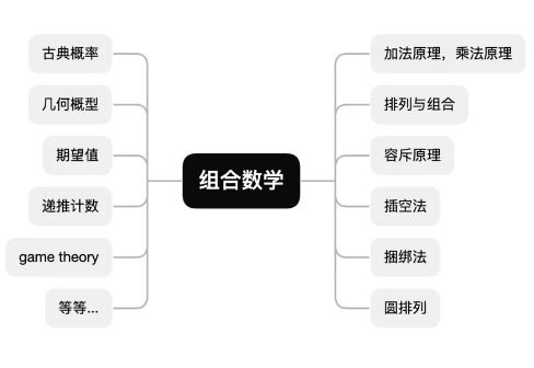 AMC10数学竞赛真题
