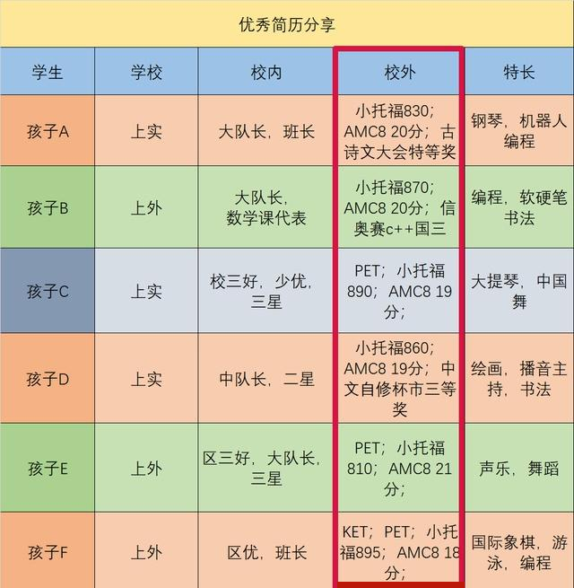 AMC8数学竞赛