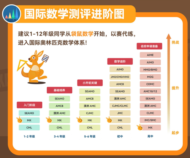 袋鼠数学竞赛