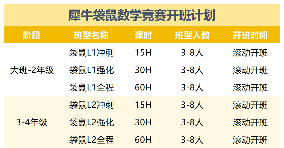 袋鼠数学竞赛