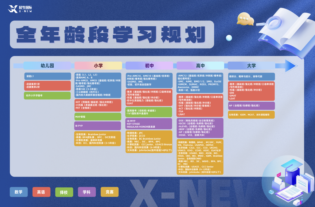 袋鼠数学竞赛