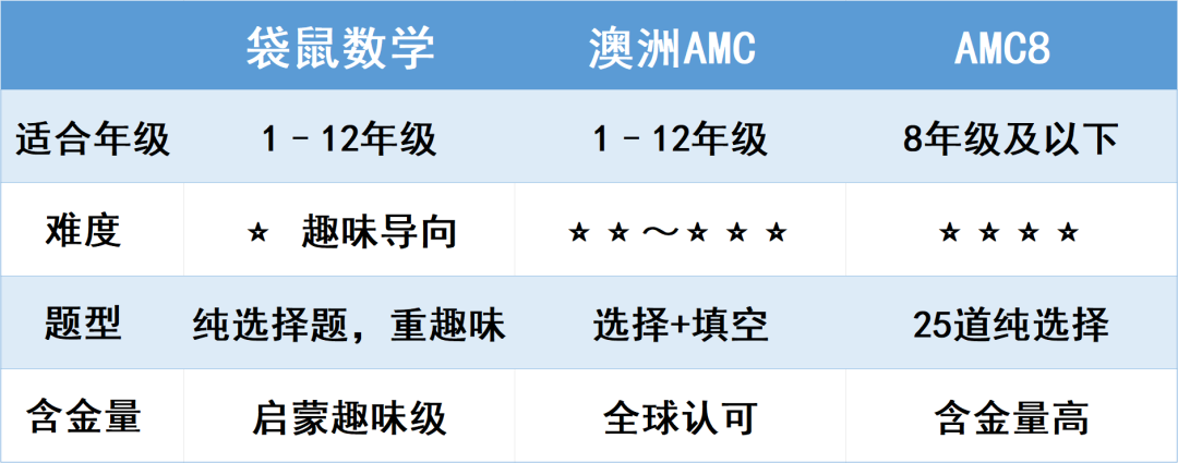澳洲AMC