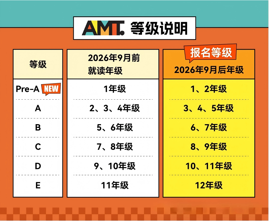 澳洲AMC