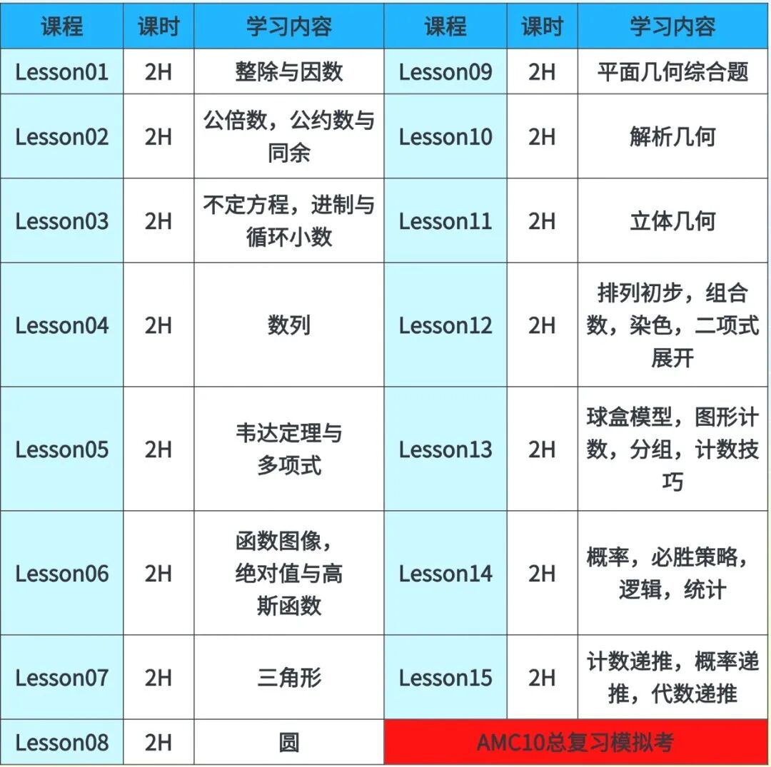 犀牛AMC10数学竞赛暑期培训课程