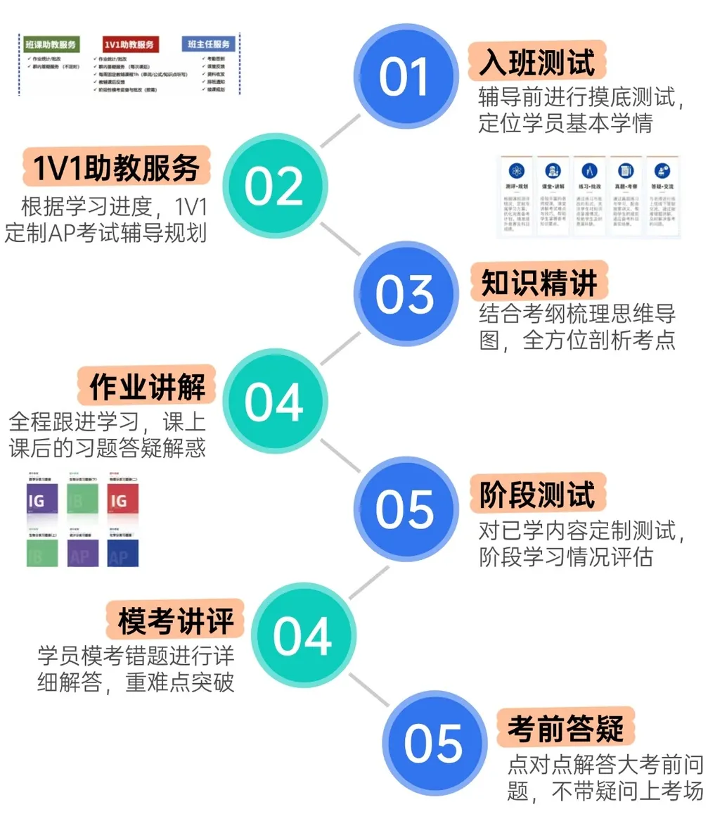 IGCSE培训机构