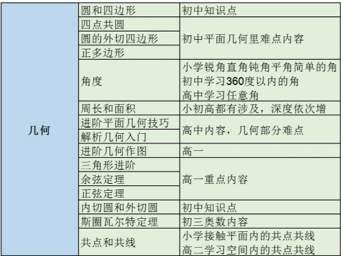 AMC10数学竞赛含金量