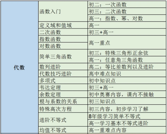 AMC10数学竞赛含金量