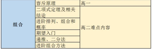 AMC10数学竞赛含金量