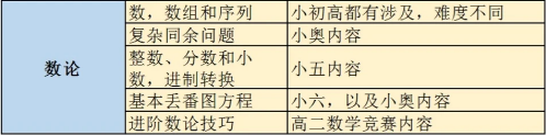 AMC10数学竞赛含金量