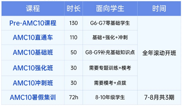 AMC10数学竞赛含金量