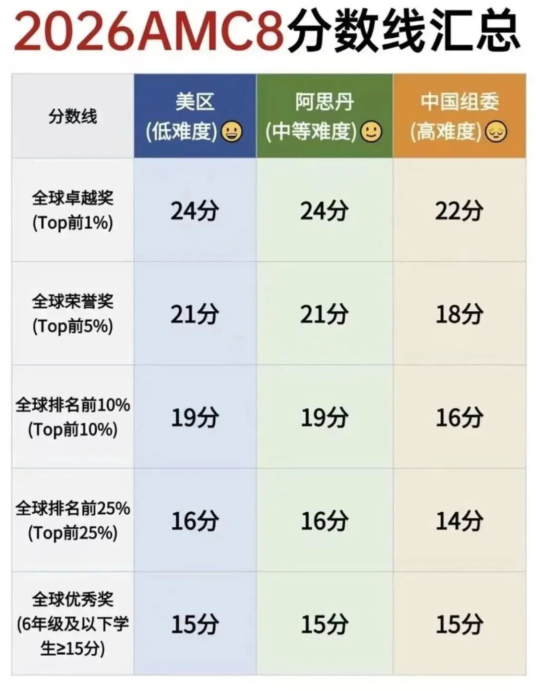 犀牛AMC8数学竞赛培训