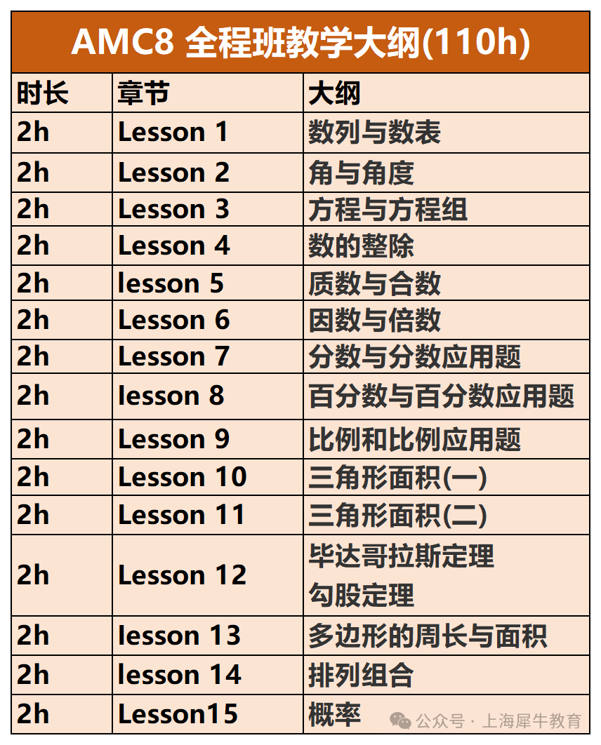 AMC8课程大纲.png