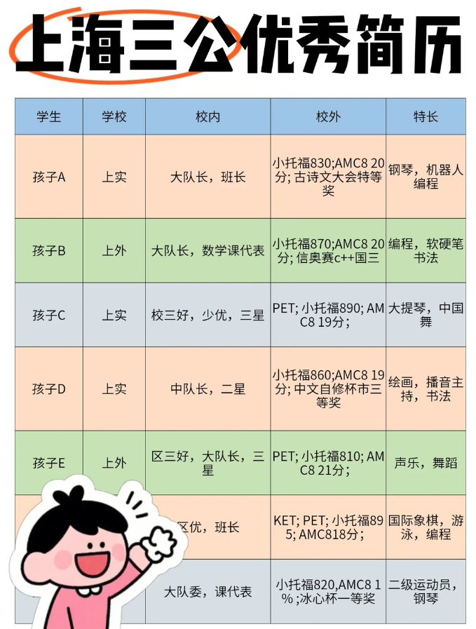 犀牛上海三公培训