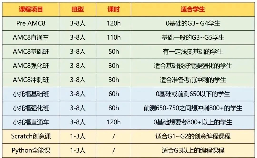 犀牛上海三公培训