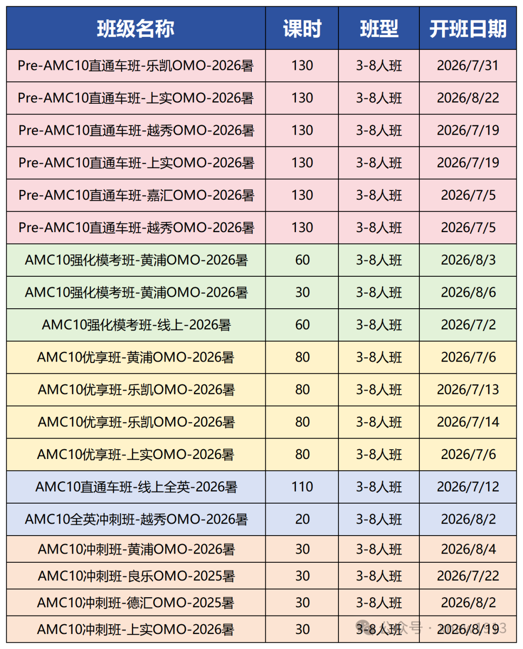 工作簿1_Sheet1(95).png