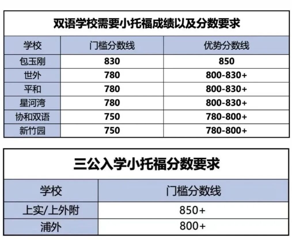 犀牛小托福培训