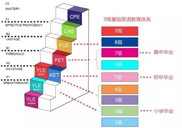2019 KET/PET你都懂了吗?(文末有福利!!)
