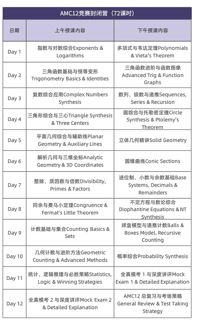 AMC12数学竞赛培训