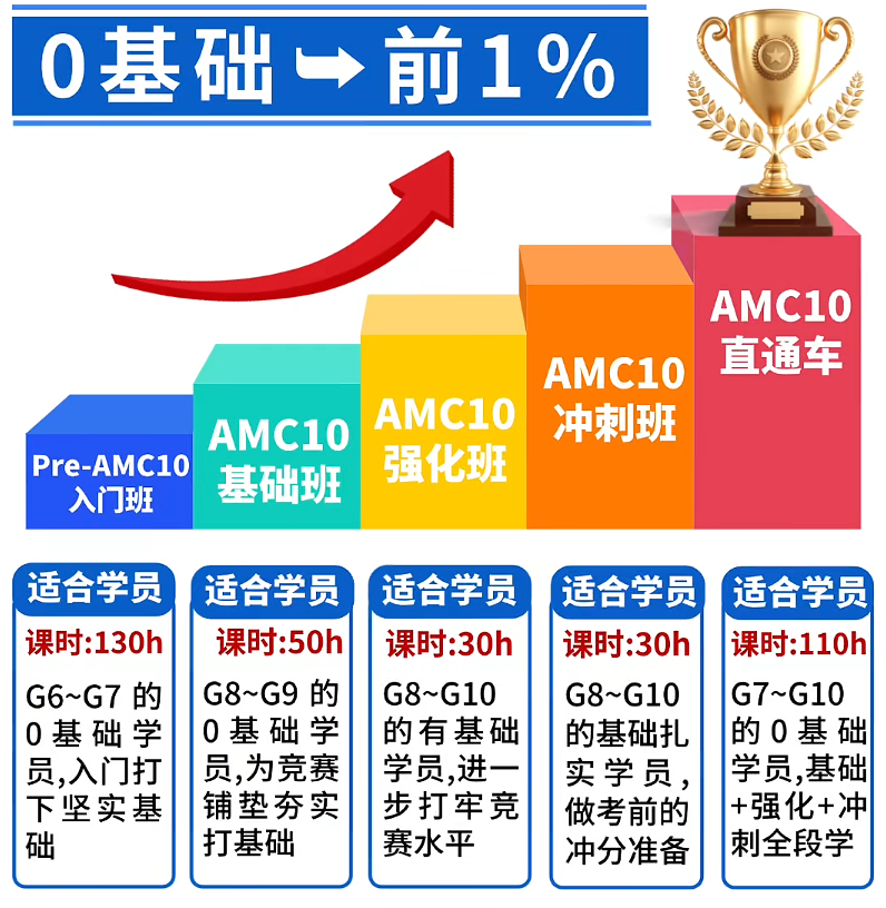 犀牛AMC10数学竞赛培训课程
