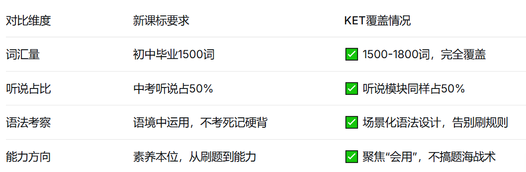 犀牛KET线上培训课程