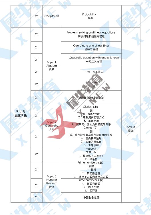 犀牛AMC8数学竞赛培训课程