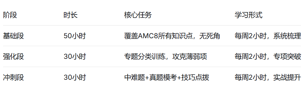 犀牛AMC8数学竞赛培训课程