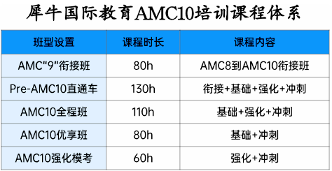 AMC10数学竞赛培训课程