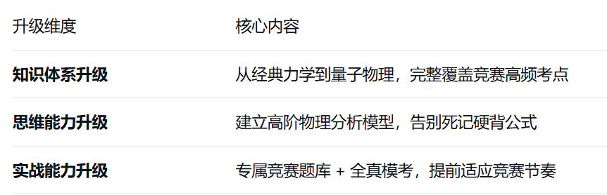 物理竞赛夏令营