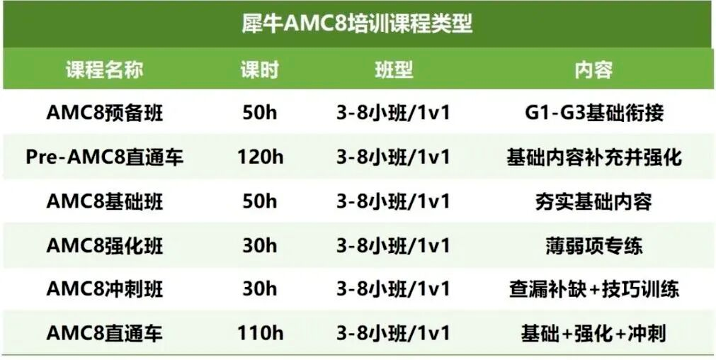 杭州犀牛AMC8数学竞赛培训课程