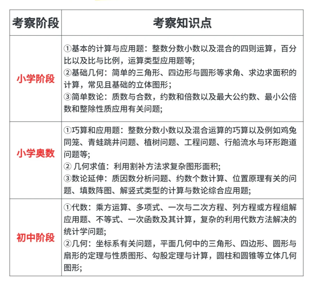 杭州犀牛AMC8数学竞赛培训课程