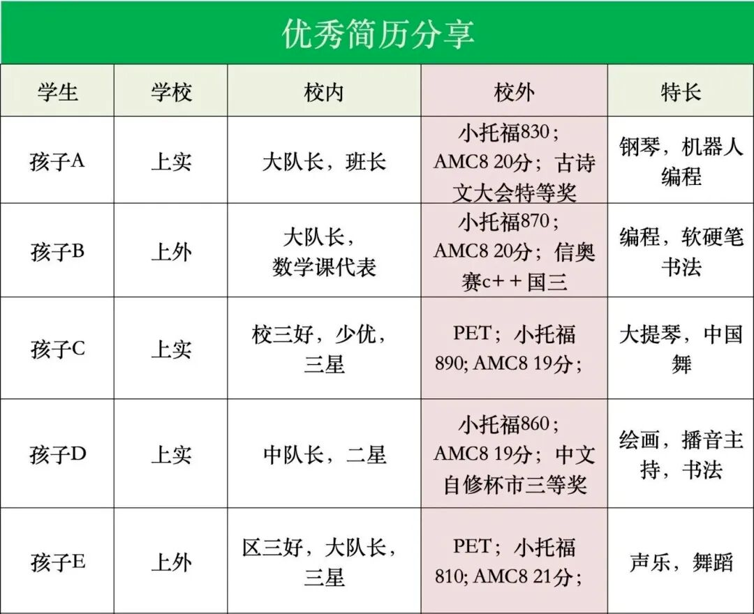 上海三公学校备考