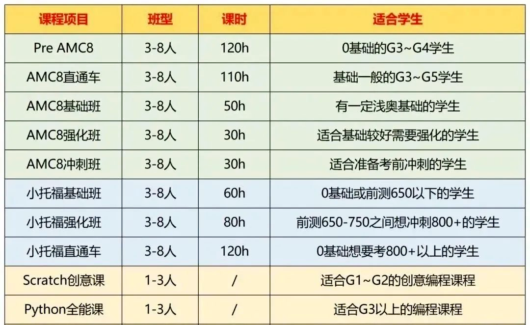 上海三公规划培训