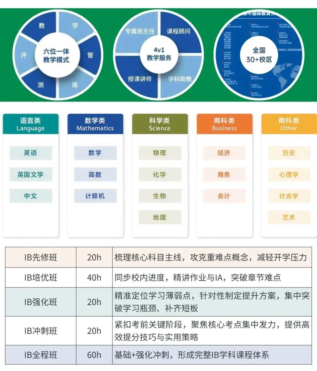 犀牛IB培训课程