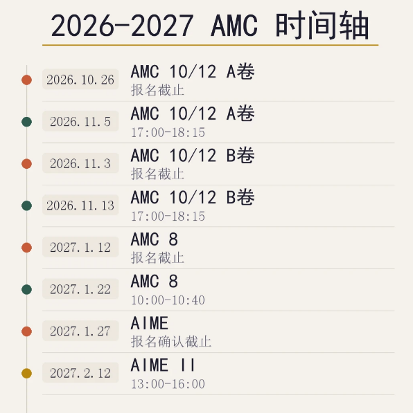 犀牛教育AMC10/12培训课程